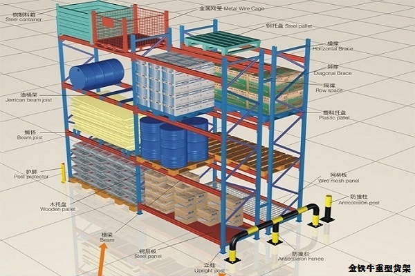 上海庫房重型貨架設計